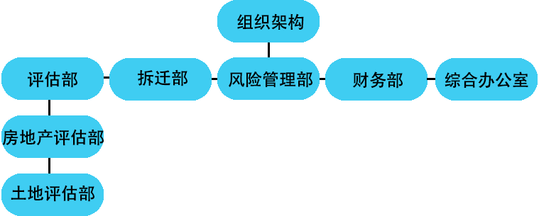 組織架構(gòu)